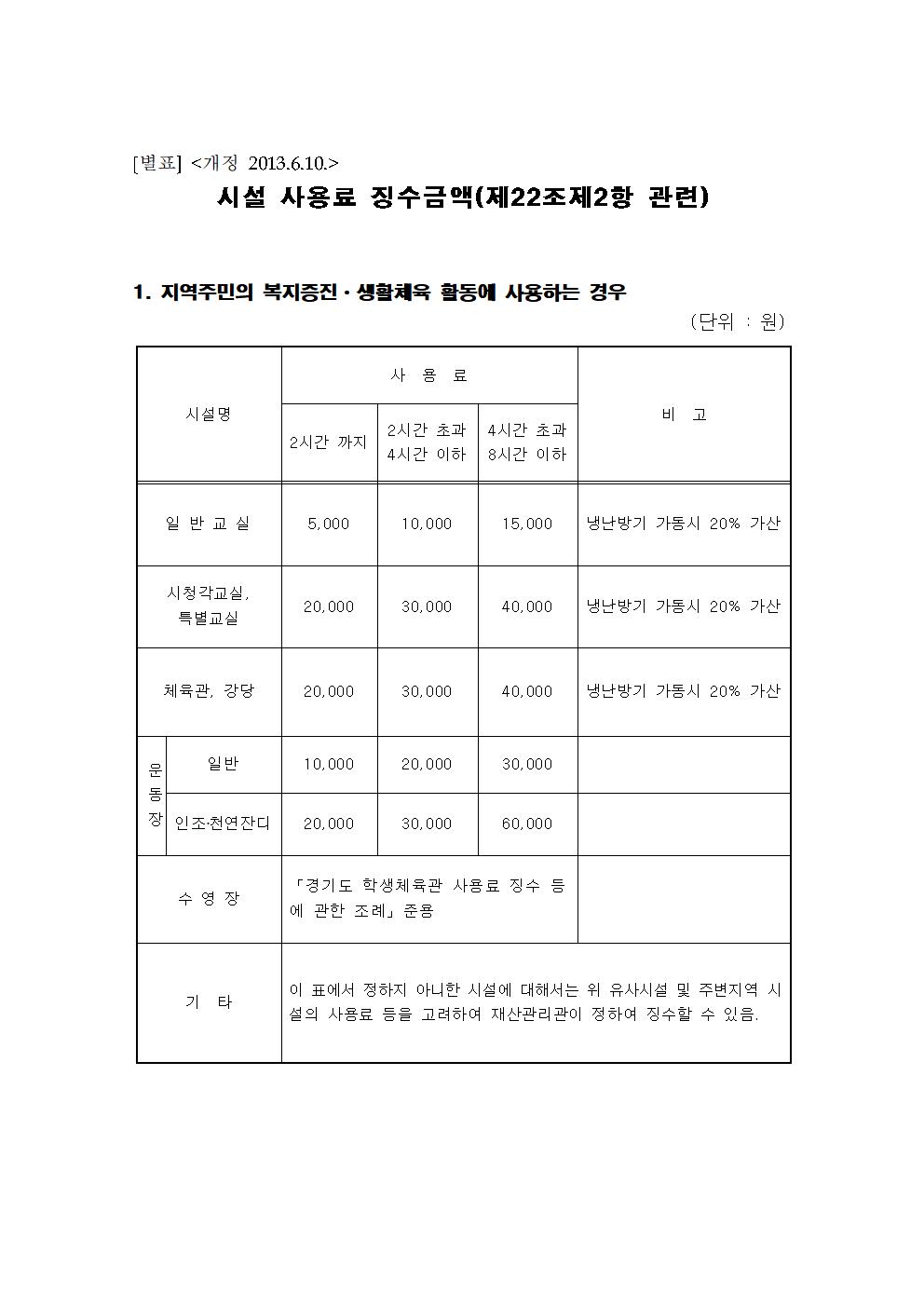 신양초등학교 시설 사용 규칙(변경)007