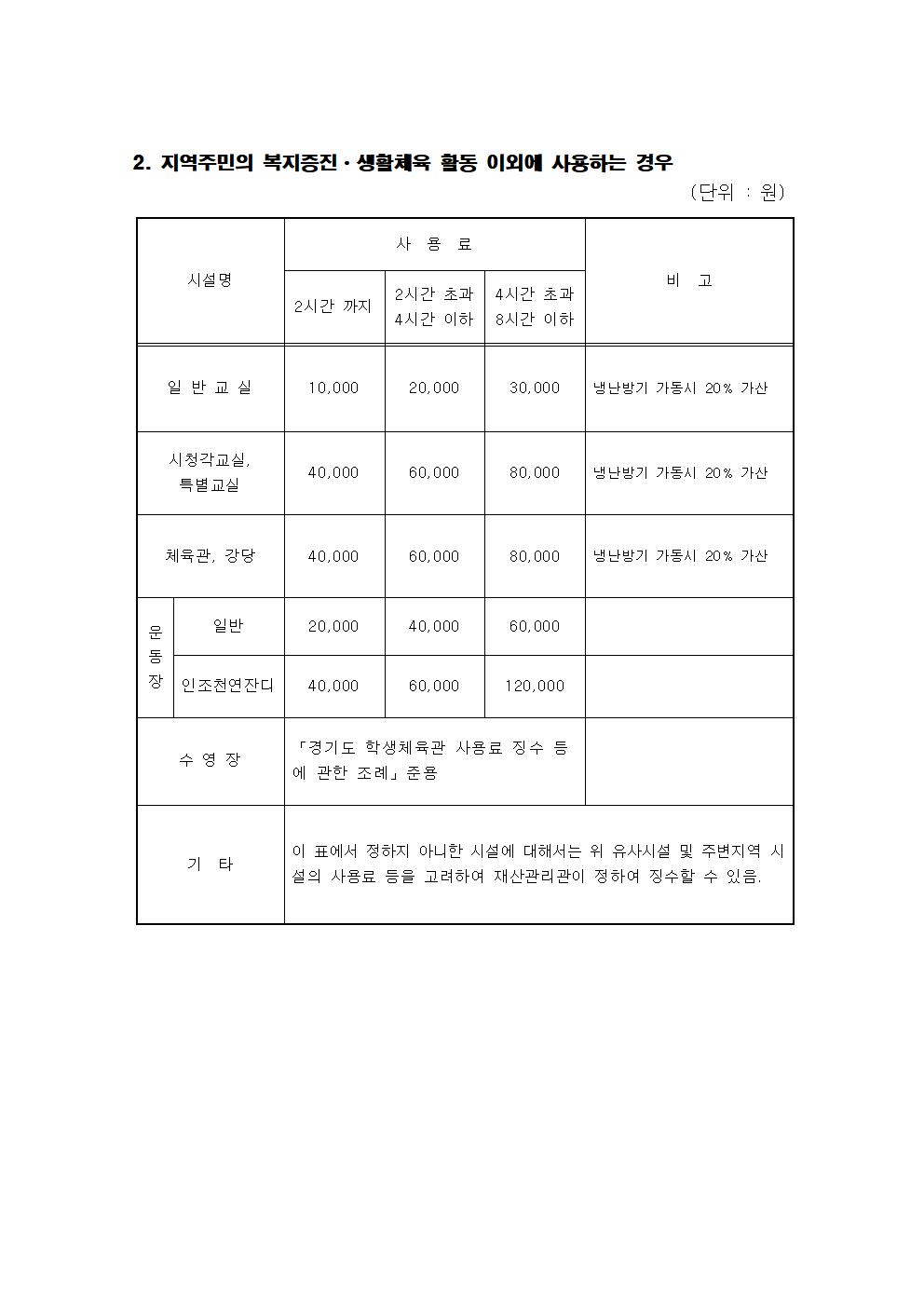 신양초등학교 시설 사용 규칙(변경)008