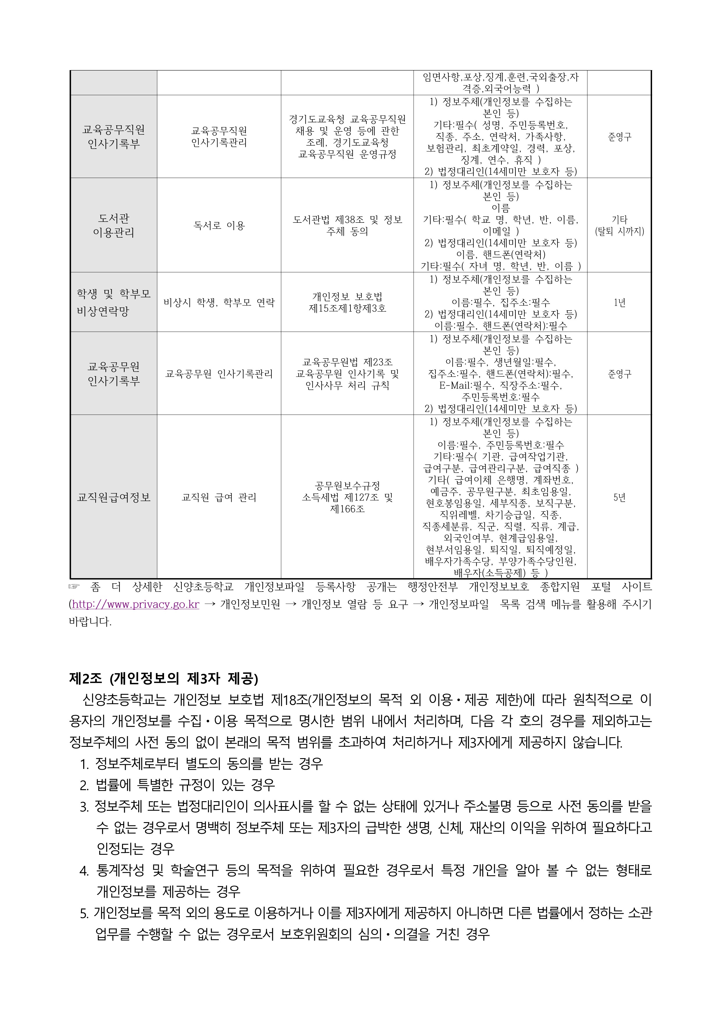 2025 신양초 개인정보처리방침(1)_2