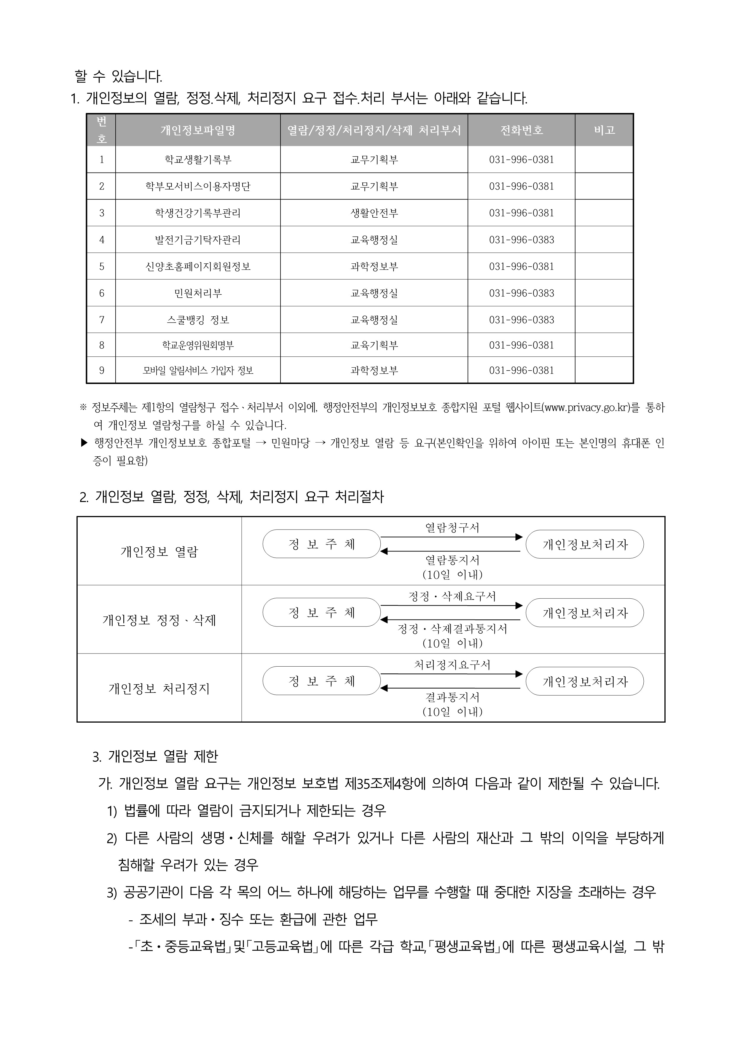 2025 신양초 개인정보처리방침(1)_4